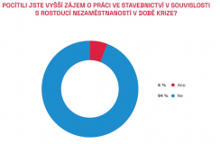 Zdroj: CEEC Research