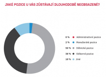 Zdroj: CEEC Research