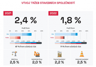 Zdroj: Kvartální analýza českého stavebnictví Q4/2021