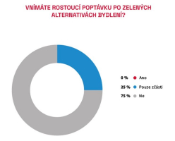 Zdroj: CEEC Research