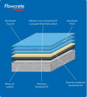 Skladba systému Deckshield ED pro venkovní parkoviště