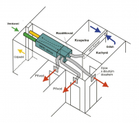 Schéma vedení rozvodů pod stropem