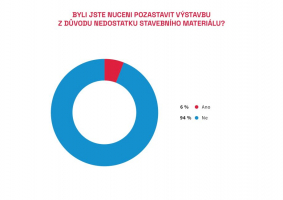 Zdroj: CEEC Research