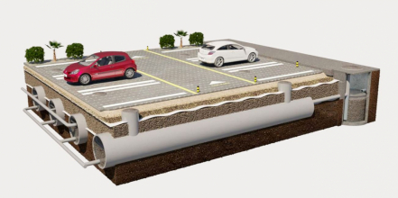 Obr. 6: Využití lehkého kameniva pro retenci vody v městském prostředí [3]