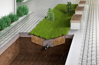 Obr. 7: Využití lehkého kameniva pro retenci vody v městském prostředí [3]