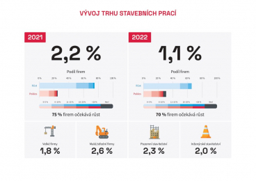 Zdroj: CEEC Research