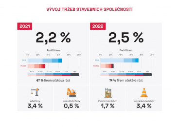 Zdroj: CEEC Research