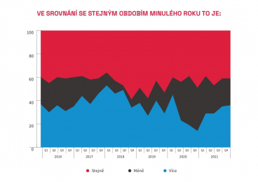 Zdroj: CEEC Research