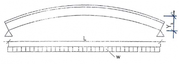 Obr. 1: Nosník s horní příložkou
