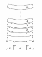 Obr. 10: Výroba m kusů sendvičů naráz