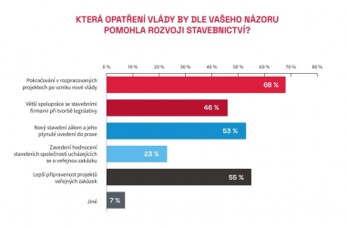 Zdroj: CEEC Research