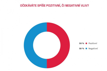 Zdroj: CEEC Research