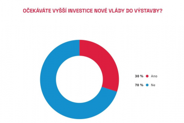 Zdroj: CEEC Research