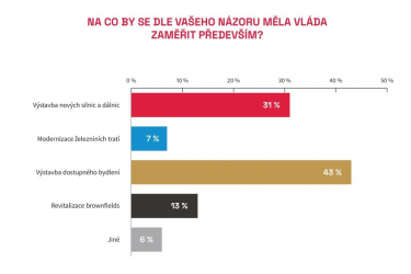 Zdroj: CEEC Research