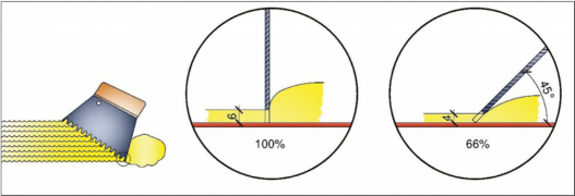 Vliv sklonu zubové stěrky na tloušťku naneseného lepidla