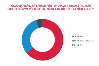Zdroj: CEEC Research