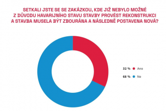 Zdroj: CEEC Research