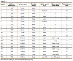 Tabulka 3