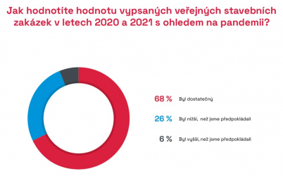 Zdroj: CEEC Research