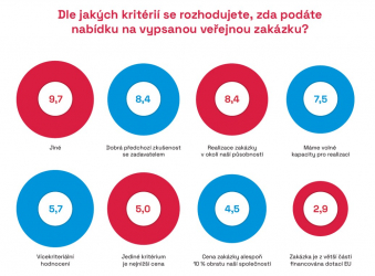 Zdroj: CEEC Research