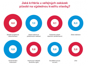 Zdroj: CEEC Research