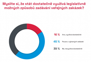 Zdroj: CEEC Research