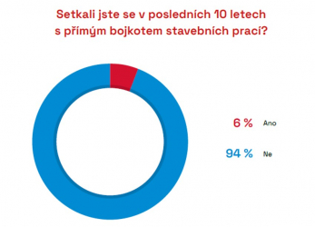 Zdroj: CEEC Research