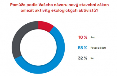 Zdroj: CEEC Research