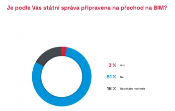Zdroj: CEEC Research