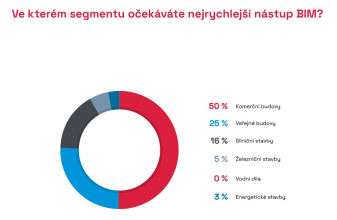 Zdroj: CEEC Research