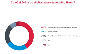 Zdroj: CEEC Research