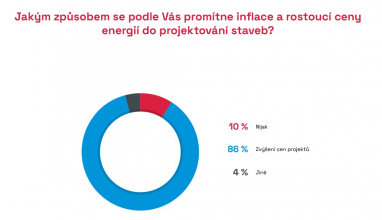 Zdroj: CEEC Research
