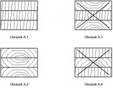 Doporučená orientace letokruhů