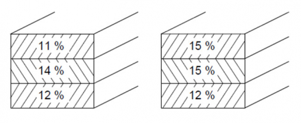 Příklady přípustných kombinací rozložení vlhkosti v hranolu