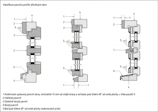 Klasifikace povrchů profilů dřevěných oken