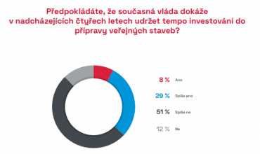 Zdroj: CEEC Research