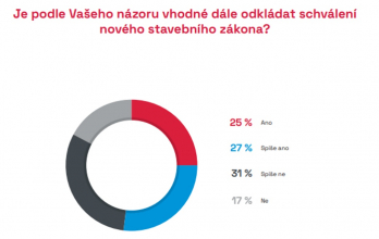 Zdroj: CEEC Research