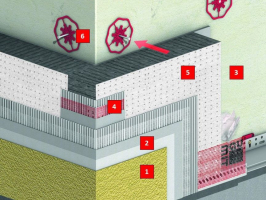 Baumit open – řez systémem zateplení: 1. Samočisticí tenkovrstvá omítka Baumit NanoporTop, 2. Prémiový základní nátěr Baumit PremiumPrimer, 3. Lepicí a stěrková hmota Baumit openContact, 4. Sklotextilní výztužná síťovina Baumit openTex, 5. Tepelný izolant Baumit open, 6. Kotvení systémem Baumit StarTrack
