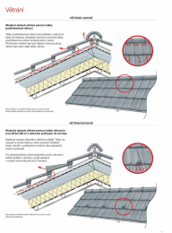 Bodové versus liniové větrání