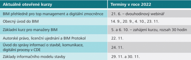 Zdroj: Agentura ČAS