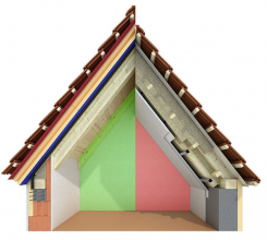 Úspora místa v podkroví