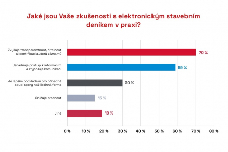 Zdroj: CEEC Research