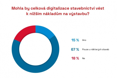 Zdroj: CEEC Research