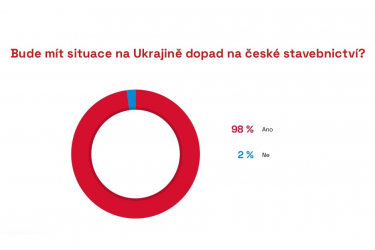 Zdroj: CEEC Research