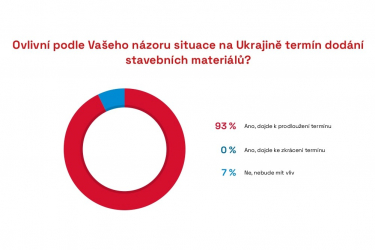 Zdroj: CEEC Research