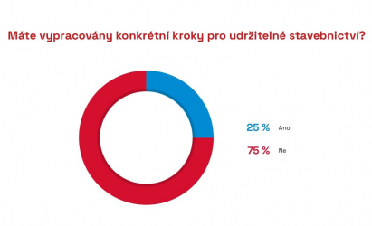 Zdroj: CEEC Research