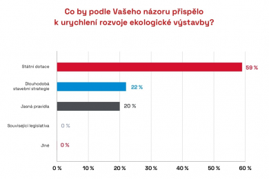 Zdroj: CEEC Research