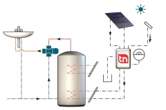 Schematické znázornění směšovacích ventilů Taconova NovaMix pro centrální přípravu teplé vody se solárním ohřevem (foto: Taconova Group AG)
