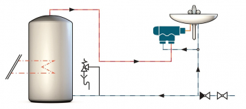 Schematické znázornění před místem odběru vzorků pomocí NovaMix Compact (foto: Taconova Group AG)