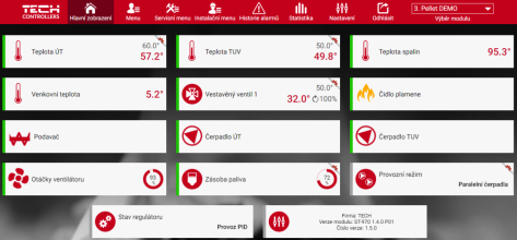 E-model (zdroj: OPOP)
